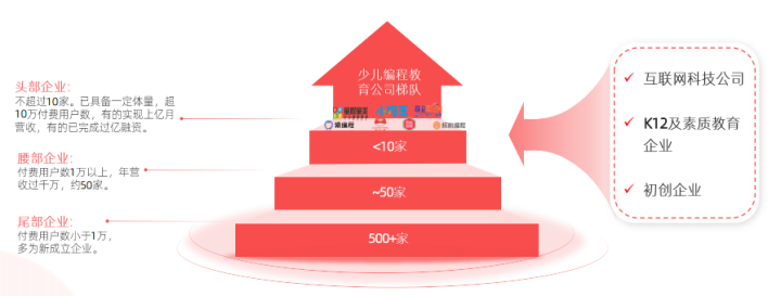2021少儿编程行业报告发布
